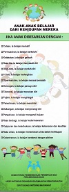Anak-Anak Belajar Dari Kehidupan Mereka (BROSUR)